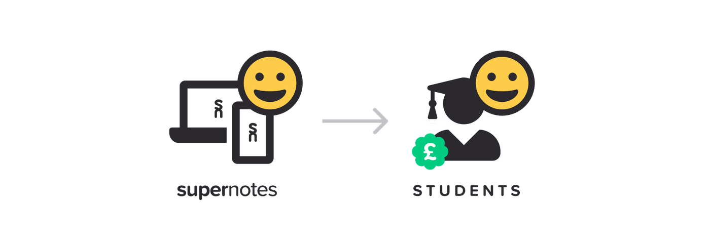 Supernotes (happy) --> Students (happy)