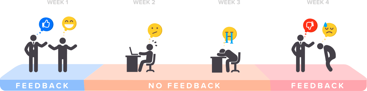 Demotivated students without any feedback or determination