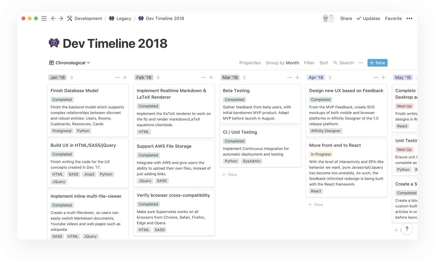 Best Project Management App for Startups - Supernotes