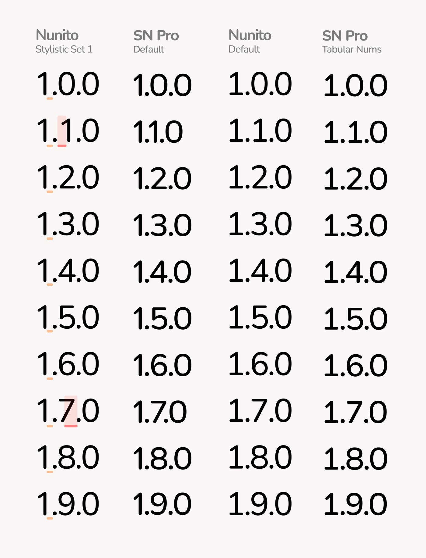Comparison of Nunito and SN Pro Numerals